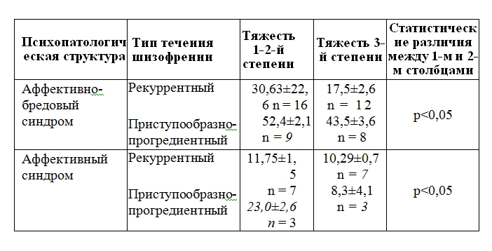 по индол-3карбинол инструкция применению