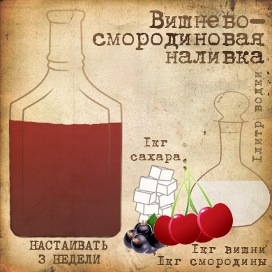 Вино из ирги в домашних условиях простой рецепт видео