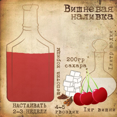 Наливка из винограда в домашних условиях простой рецепт Наливка из винограда в домашних условиях простой рецепт