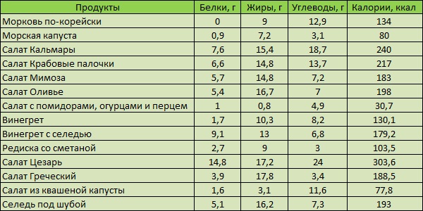 Таблица калорий как высчитать чтобы похудеть Таблица калорий как высчитать чтобы похудеть