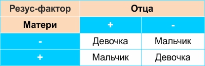 вопросы и ответы по резус фактору крови вопросы и ответы по резус фактору крови